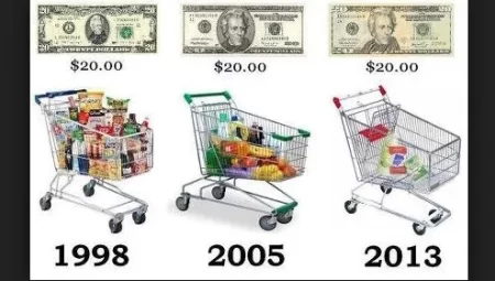 Enflasyon Nedir?